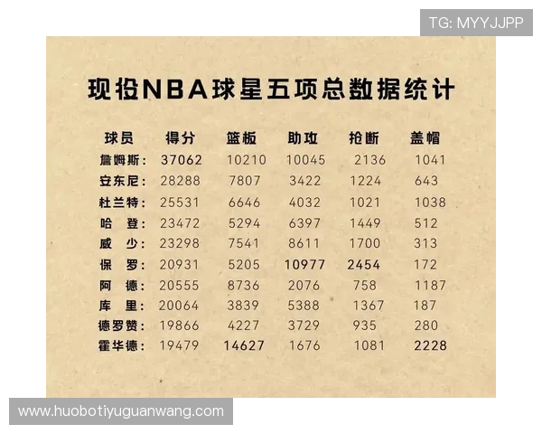 乐投体育篮球比赛实时比分与数据统计功能详尽介绍