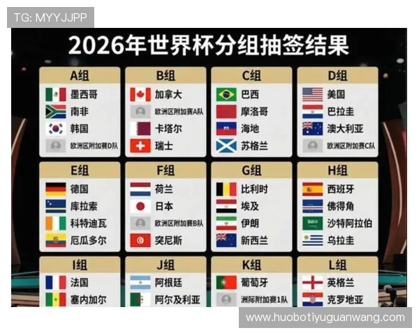 2026年世界杯采用48支球队赛制详细解析未来比赛格局变化